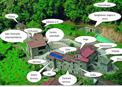 Beautiful Agriturismo